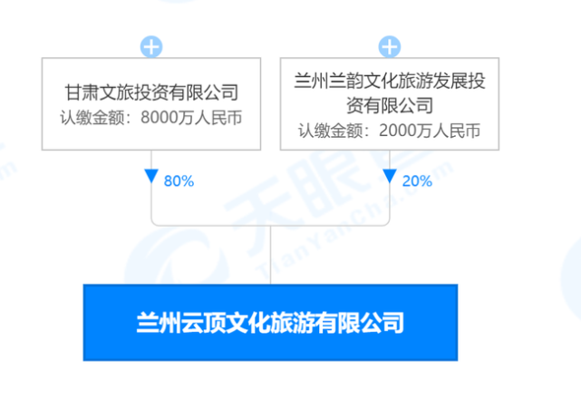 土拍快讯｜兰州市七里河区一宗地块成功出让 旅行社服务网点旅游招徕